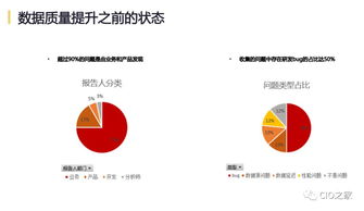 网易互联网产品数据中台实践 构建高效互联的数据服务体系