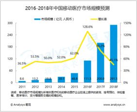 行业互联网视角下的大数据分析与挖掘