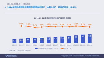 解码指尖上的浪潮 一份90页的2014移动互联网数据报告深度解读