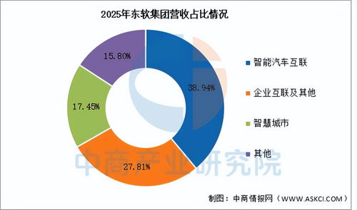 2026年中国智慧养老行业市场前景预测研究报告（简版）